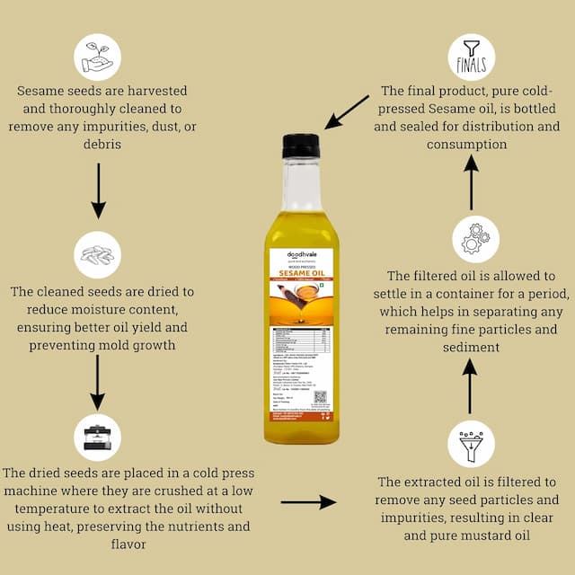 Buy Sesame Oil - Cold Pressed