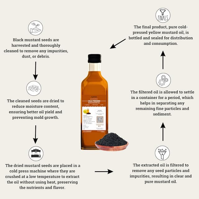 Buy Black Mustard Oil - Cold Pressed