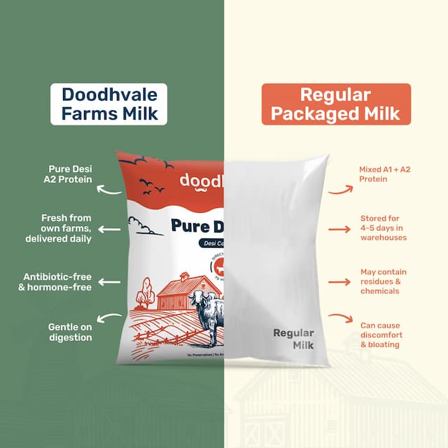 Buy Pure Desi A2 Cow Milk