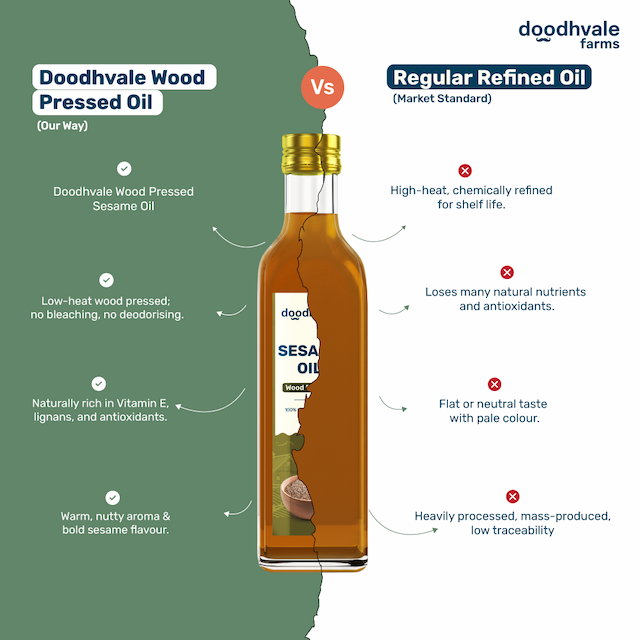 Buy Sesame Oil - Wood Pressed