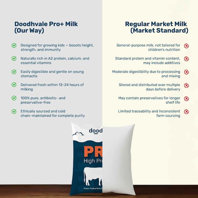 Buy Pro+ Milk