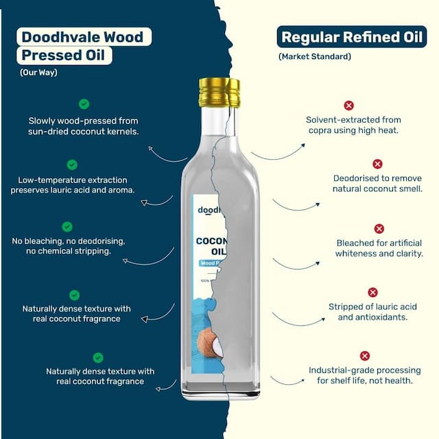 Buy Coconut Oil - Wood Pressed