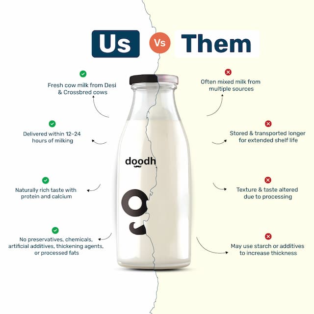 Buy Cow Milk Premium - Glass Bottle