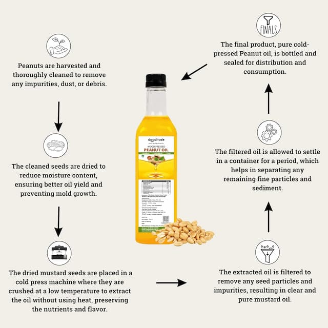 Buy Peanut Oil - Cold Pressed