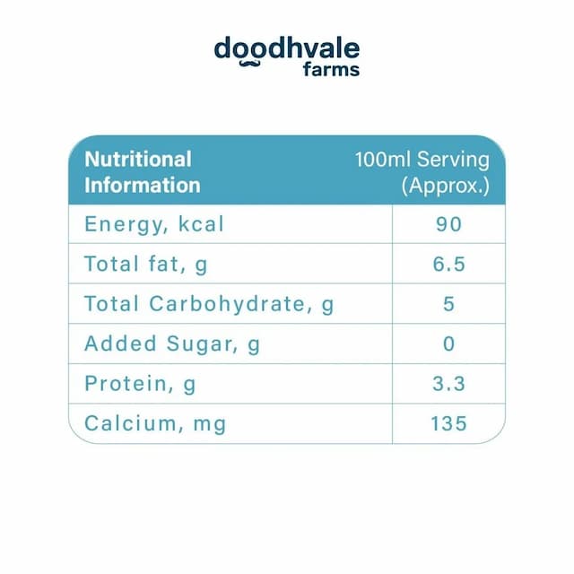 doodhvale farms Buy Royal A2 Buffalo Milk