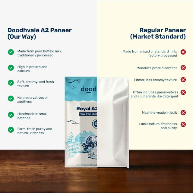 doodhvale farms Buy Royal A2 Paneer