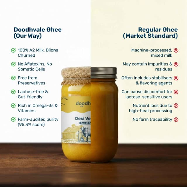 doodhvale farms Buy Cow A2 Vedic Desi Ghee