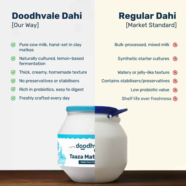 doodhvale farms Buy Taaza Matka Dahi