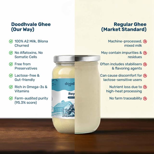 doodhvale farms Buy Royal A2 Buffalo Desi Ghee