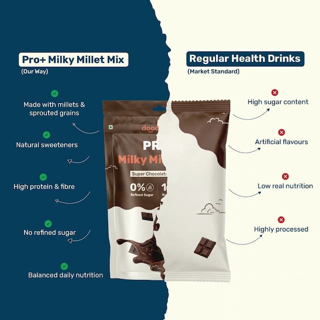 doodhvale farms Buy Pro+ Milky Millet Mix - Super Chocolate Flavour